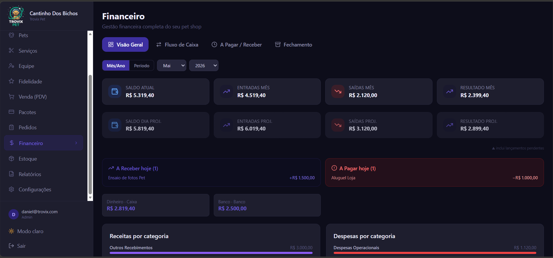 Tela financeira do Trovix Pet — gráficos de receita, despesas e fluxo de caixa